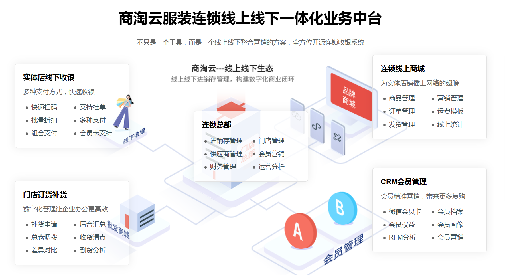 连锁店收银系统应该如何选择？需要考虑哪些素