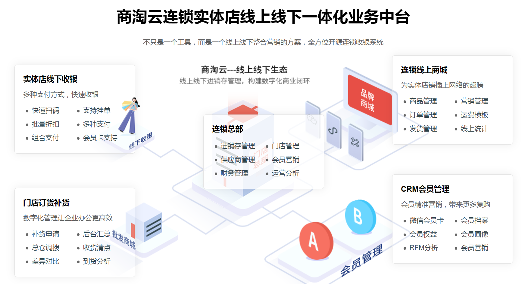 商淘云连锁管理系统