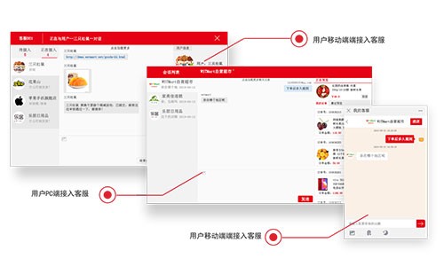 多对多客服系统如何快速准确分流客户咨询？
