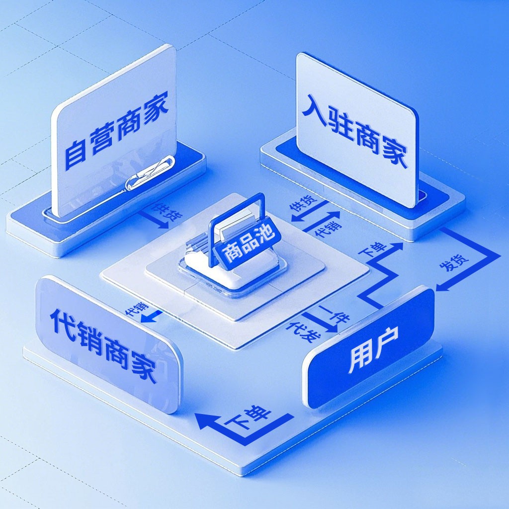 数据隔离+资源共享：跨境货源共享系统成为外贸卖家的安全增效新选择