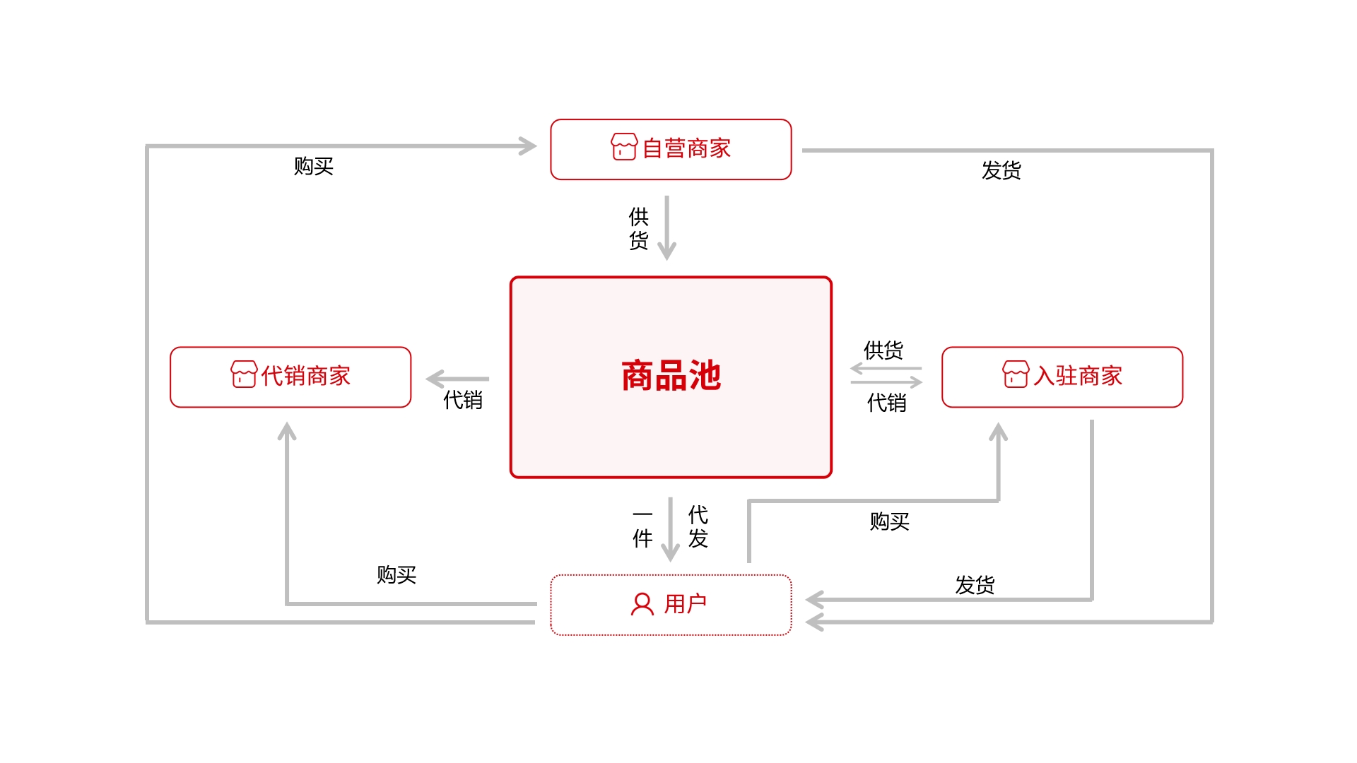 2025跨境生死战：没有供应链协同系统的企业将被踢出全球贸易圈