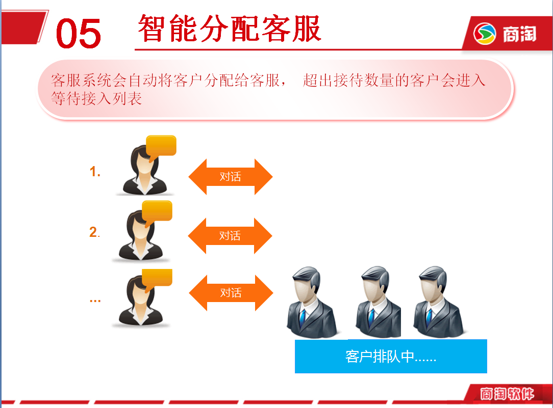电商客服系统