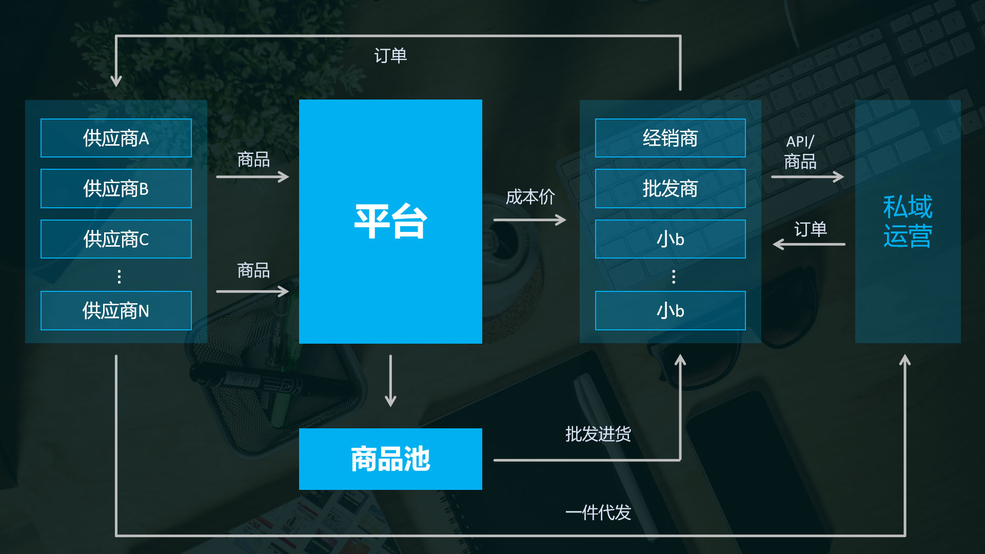 一件代发系统 一件代发系统